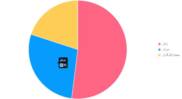 رشته تربیت کودک, معدل و شروط رشته تربیت کودک