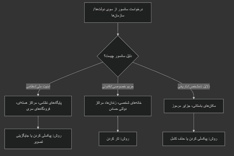 عجیب ترین مکان, گوگل مپ, مکانهای ممنوعه مکانهای ممنوعه گوگل مپ