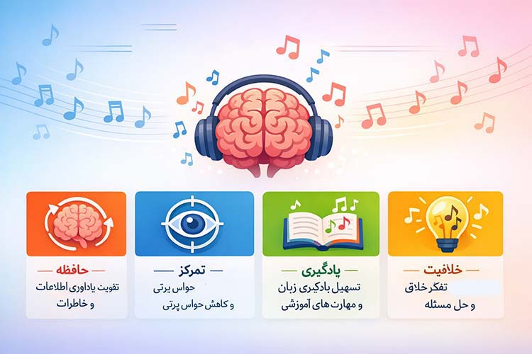 اعصاب و روان, روانشناسی, موسیقی درمانی اثرات شناختی موسیقی