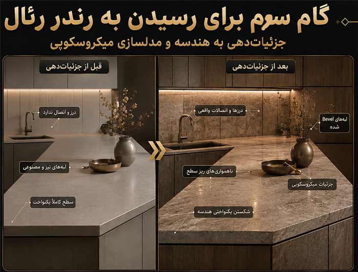 معماری, موتور رندر, نرم افزار گام سوم برای رسیدن به رندر رئال