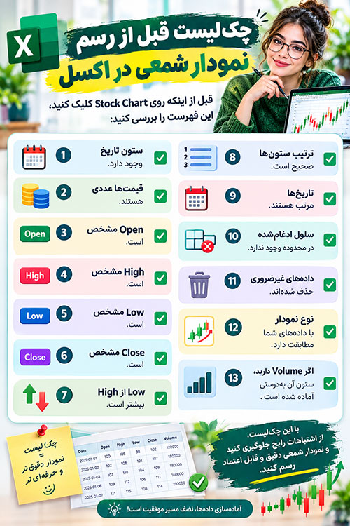 چک‌لیست قبل از رسم نمودار شمعی در اکسل